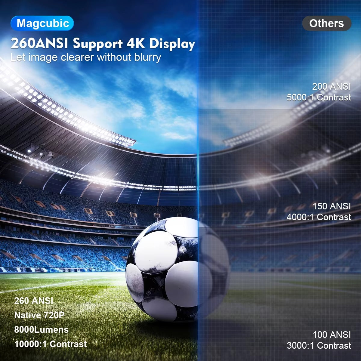 جهاز عرض Magcubic HY300 PRO 4K - 1080 بكسل، أندرويد 11، واي فاي مزدوج 6، 260 ANSI، BT5.0 - سينما منزلية وخارجية