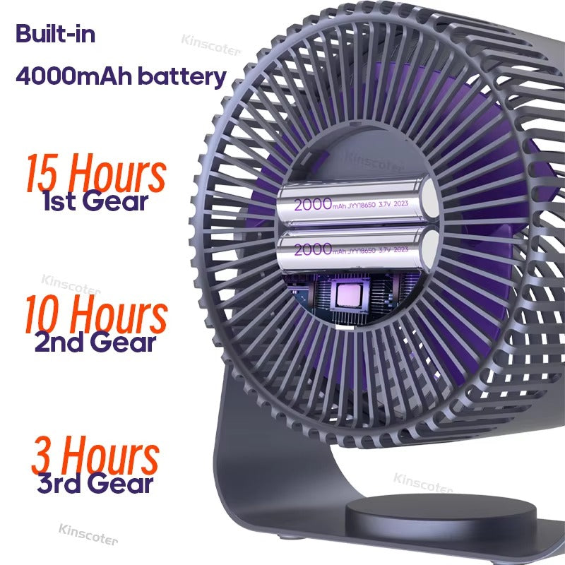 KINSCOTER Multifunctional Electric Fan Circulator – Wireless, Portable, Quiet Home Ventilator, Desktop & Wall Mountable, Ceiling Fan, Air Cooler for Home and Office